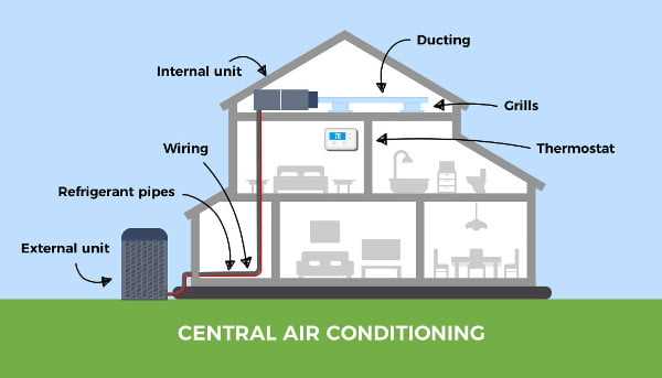 schematic diagram of central air conditioning system