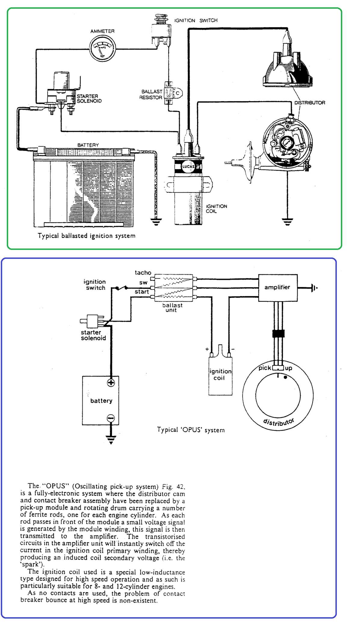 briggs and stratton ignition coil wiring diagram