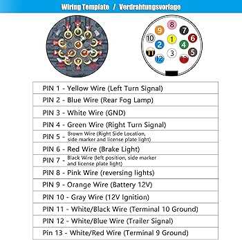13 pin tow bar wiring diagram