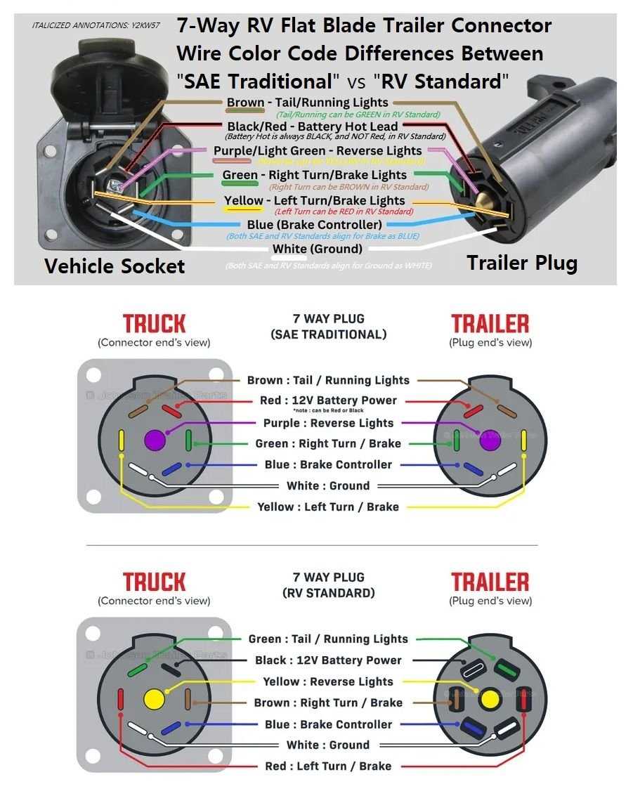 r v plug wiring diagram r v plug wiring diagram