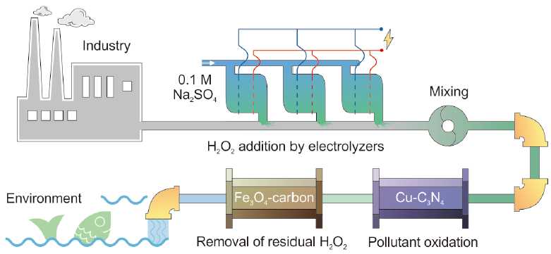 wastewater schematic diagram