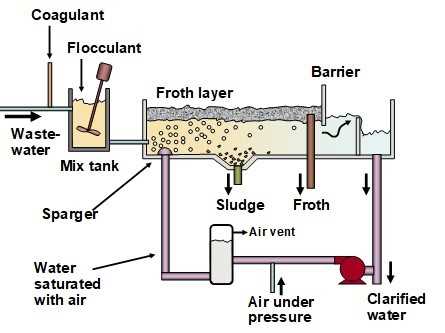 wastewater schematic diagram