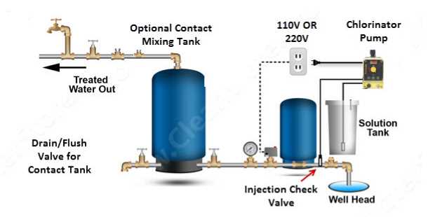water well pressure switch wiring diagram water well pressure switch wiring diagram
