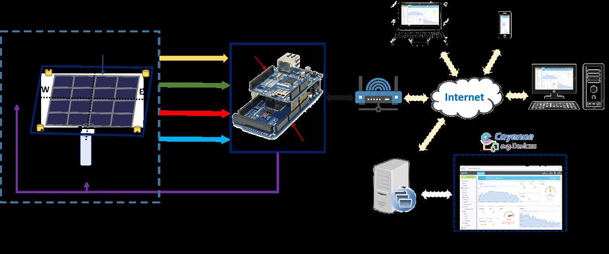 solar tracking schematic diagram