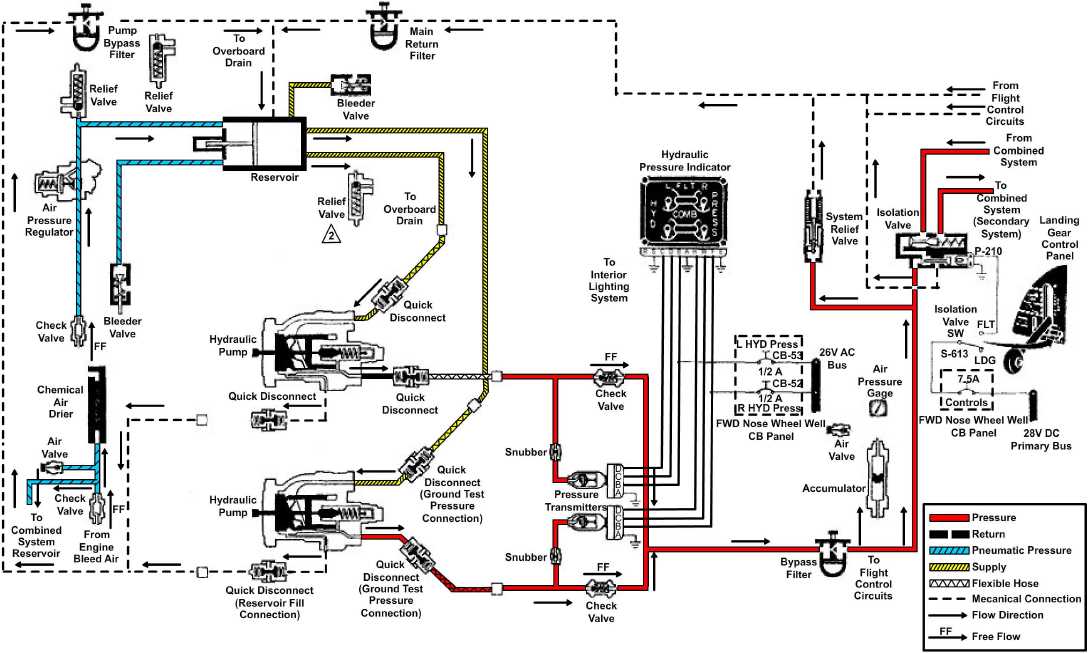 schematic fluid diagram