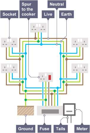 ring main unit circuit diagram