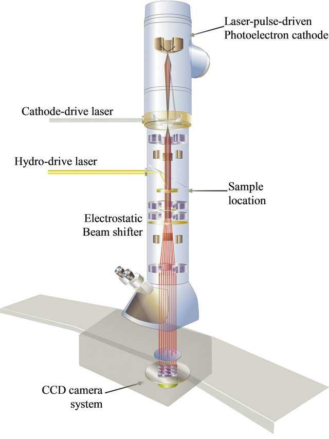schematic diagram of transmission electron microscope