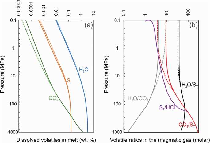schematic diagram showing movement of volatiles on the archean surface