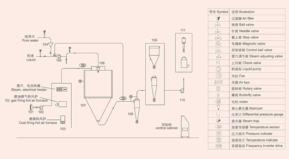 spray dryer schematic diagram