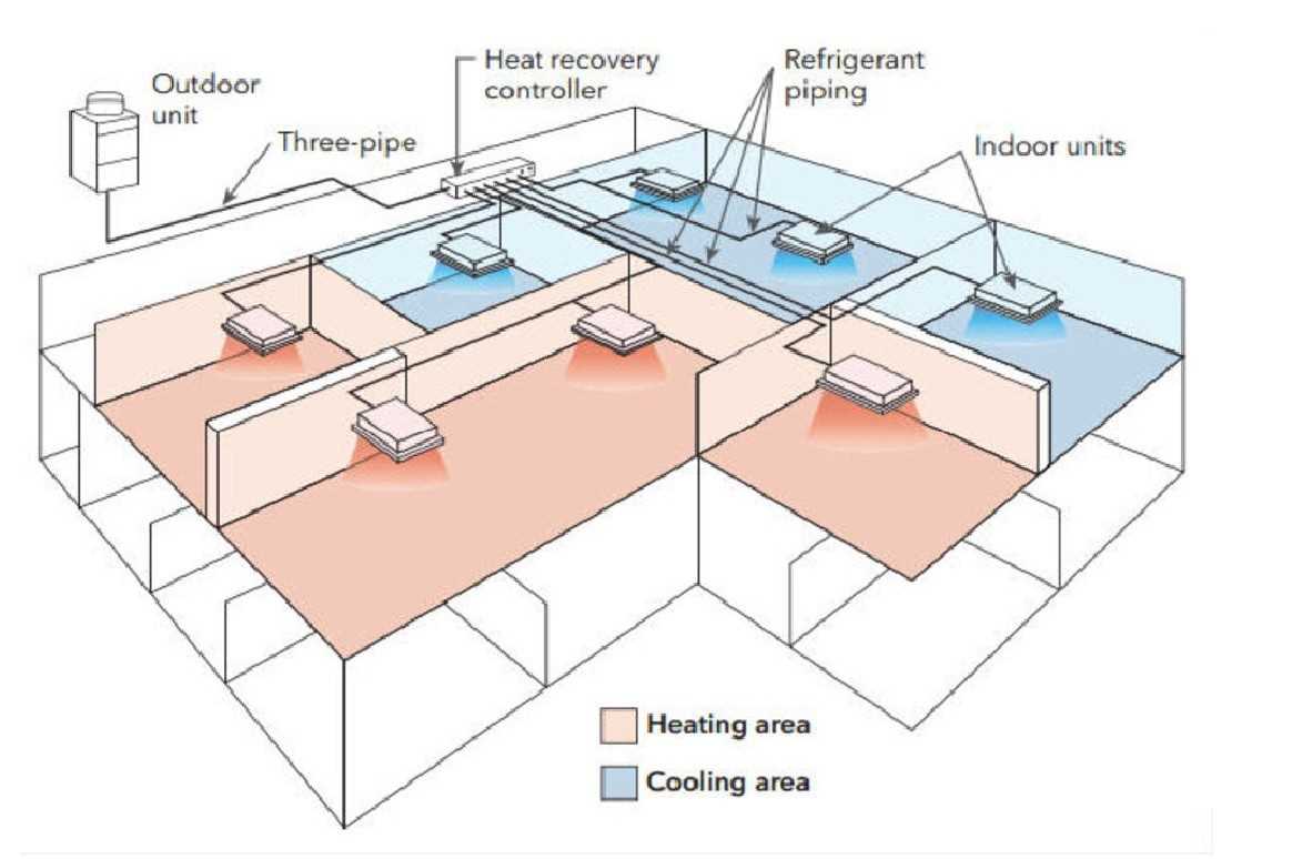 schematic diagram of vrf system