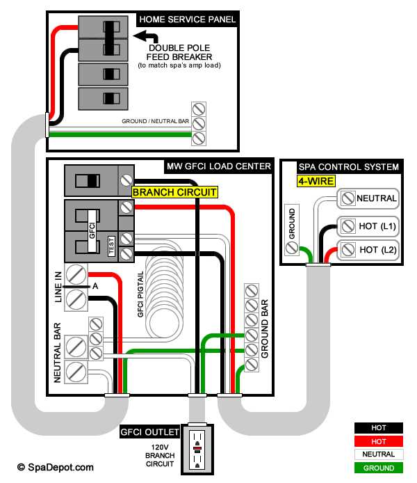 240v extension cord wiring diagram