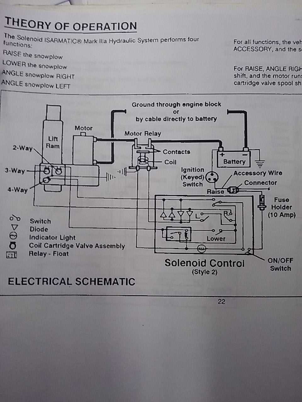 western unimount plow solenoid wiring diagram