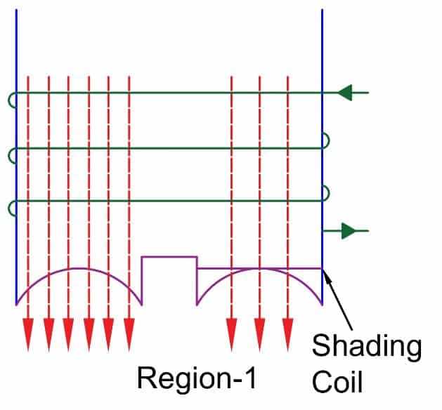 schematic diagram of shaded pole motor