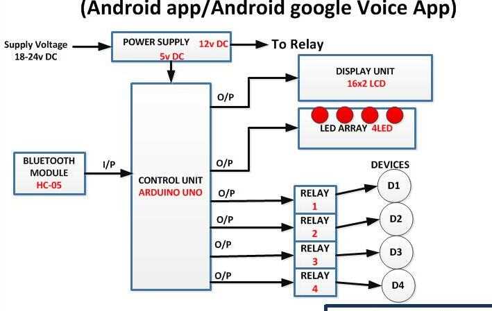 bluetooth module circuit diagram bluetooth module circuit diagram