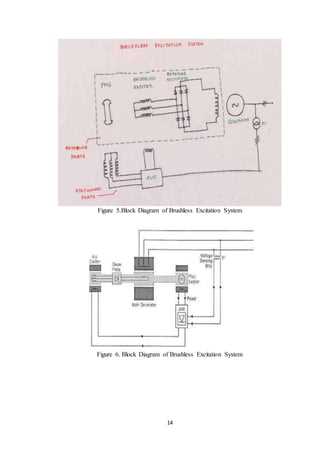 brushless excitation system circuit diagram