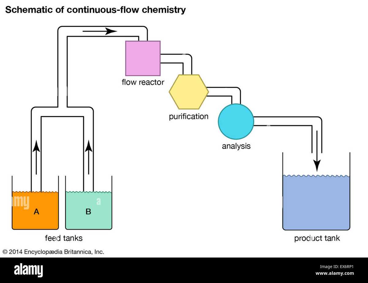 what is a schematic diagram in chemistry what is a schematic diagram in chemistry