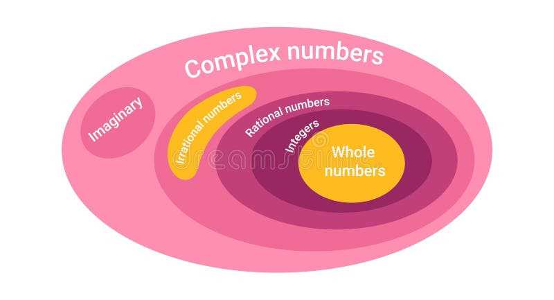 what is schematic diagram of real numbers what is schematic diagram of real numbers