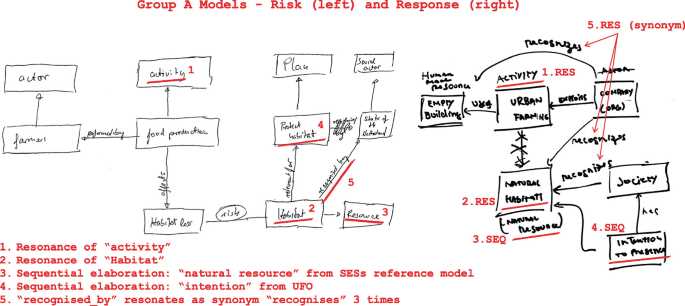 what term is a synonym for schematic diagrams what term is a synonym for schematic diagrams