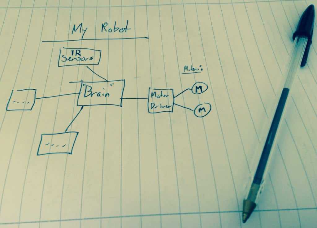 where to make schematic diagram