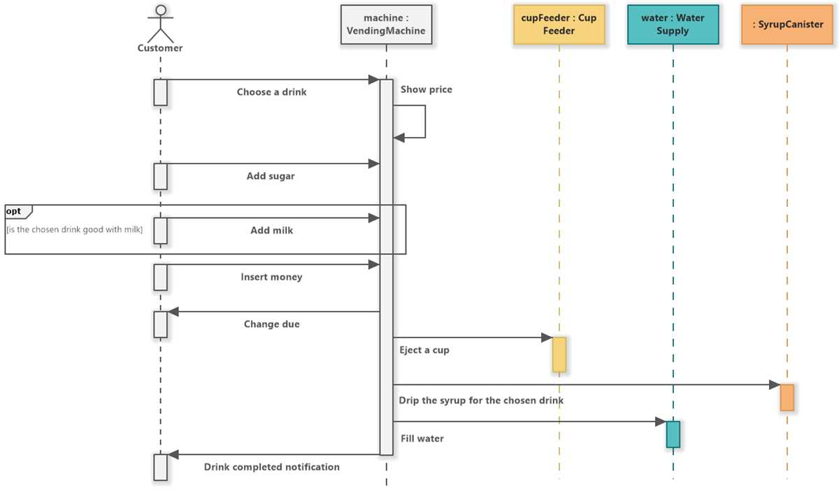 schematic vending machine diagram