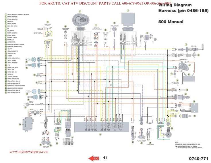 harbor freight predator 420 ignition switch wiring diagram