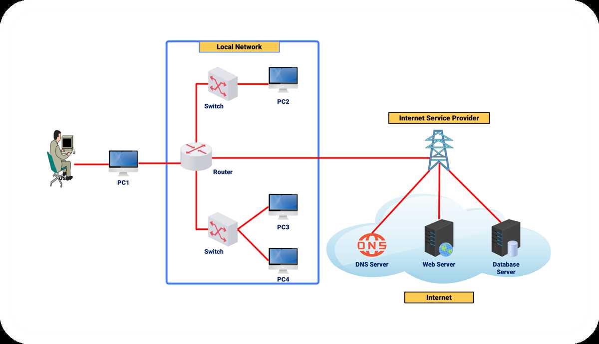 wifi router schematic diagram