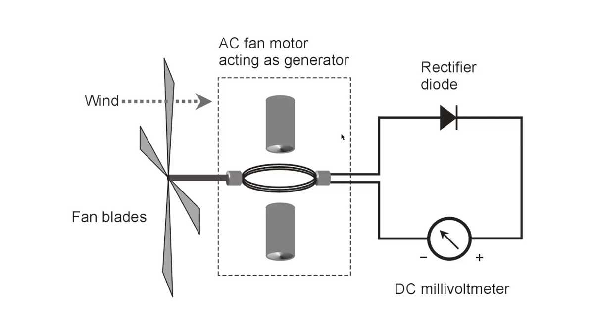 wind power plant schematic diagram
