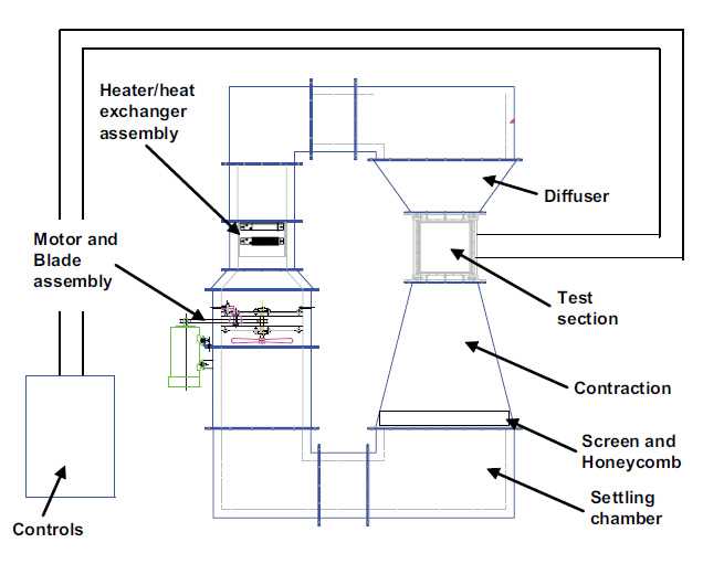wind tunnel schematic diagram