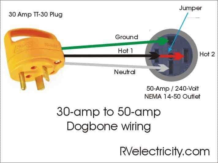 wiring 50 amp rv plug diagram wiring 50 amp rv plug diagram