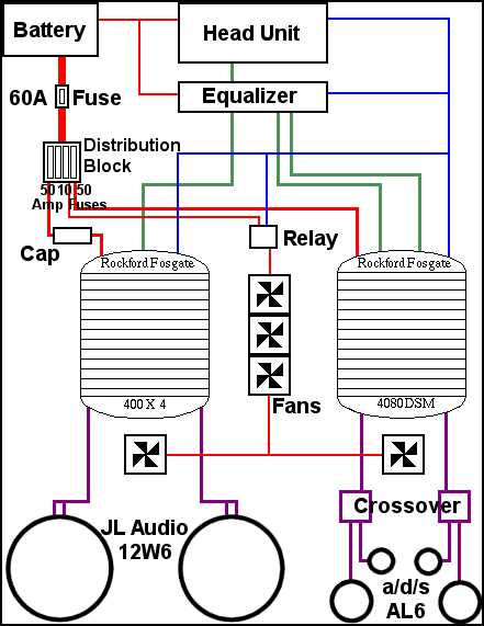wiring a car amplifier diagram wiring a car amplifier diagram