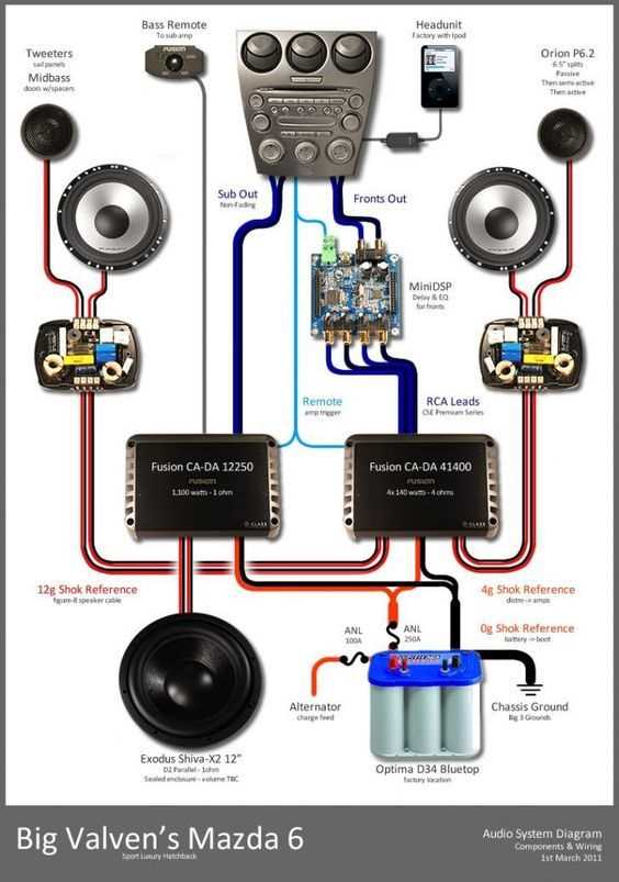 wiring a car amplifier diagram wiring a car amplifier diagram
