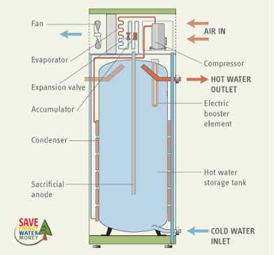 wiring a hot water heater diagram