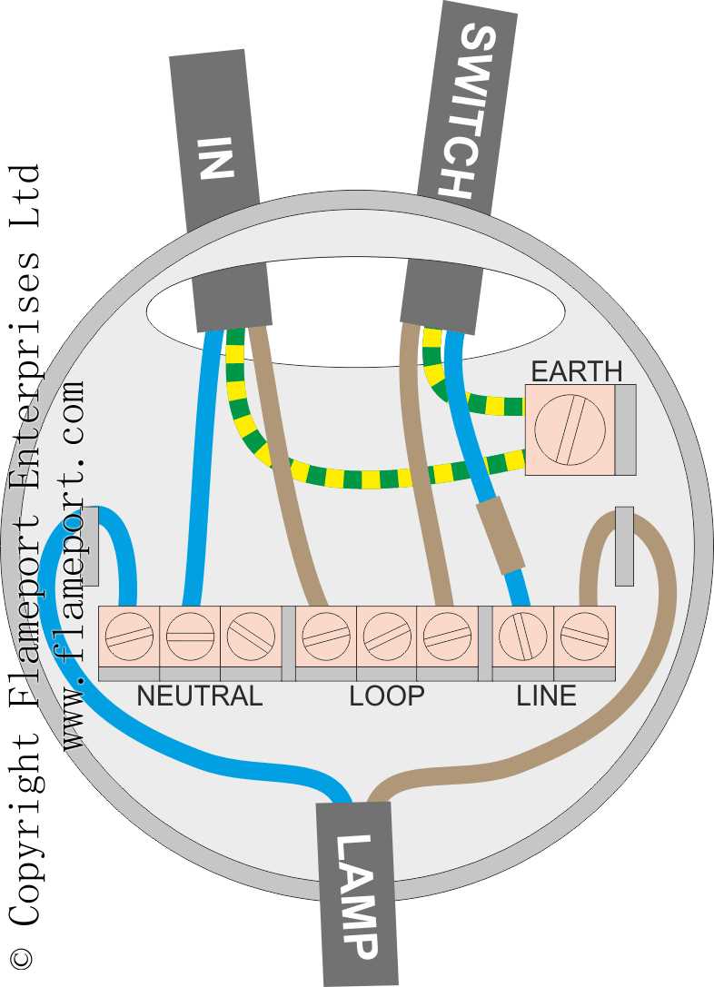 wiring a lamp diagram