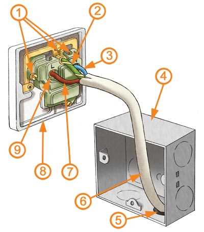 wiring an electrical outlet diagram