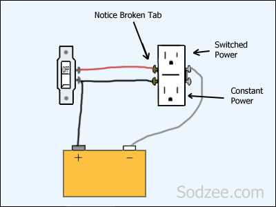 wiring an electrical outlet diagram