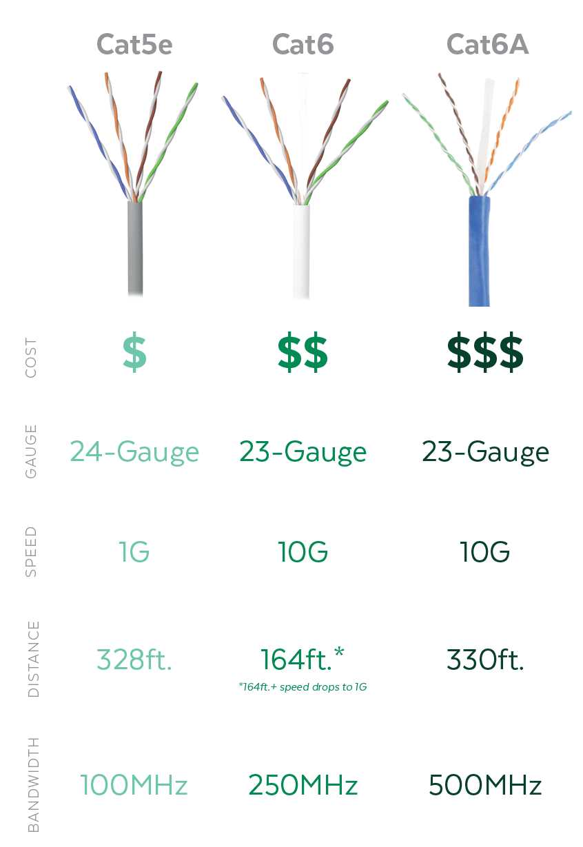 wiring diagram cat5 vs cat6 connectors wiring diagram cat5 vs cat6 connectors