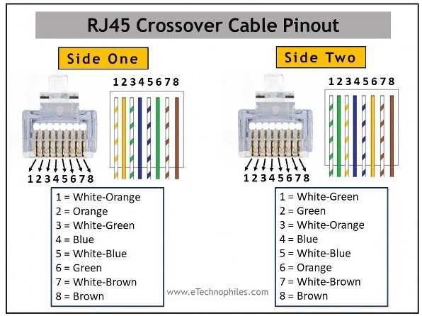 wiring diagram cat5 vs cat6 connectors wiring diagram cat5 vs cat6 connectors