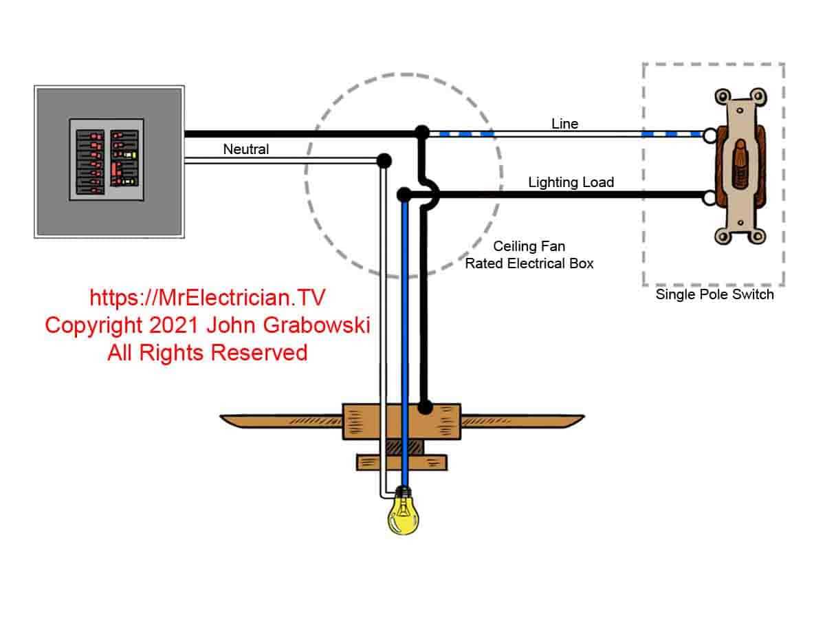wiring diagram ceiling fan with remote