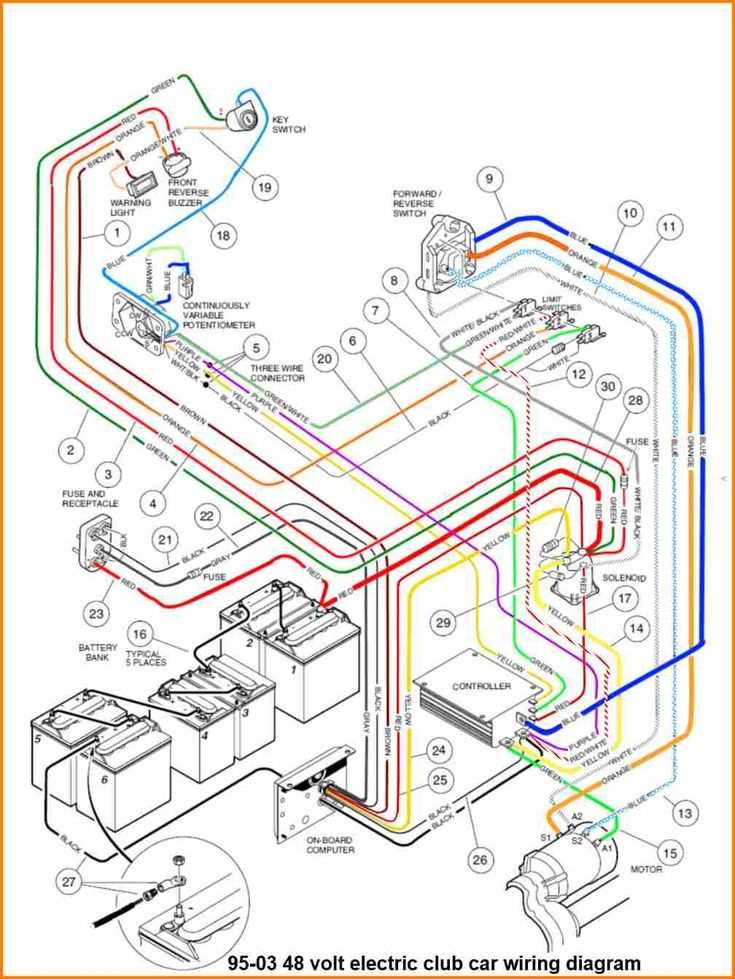 wiring diagram club car 36 volt