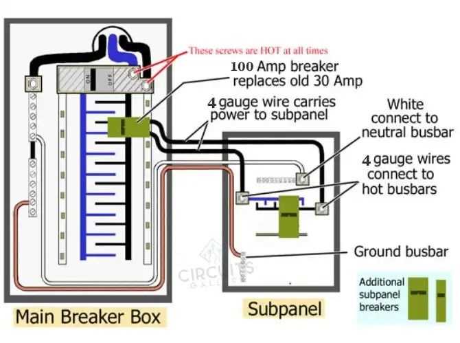 wiring diagram for 100 amp sub panel wiring diagram for 100 amp sub panel