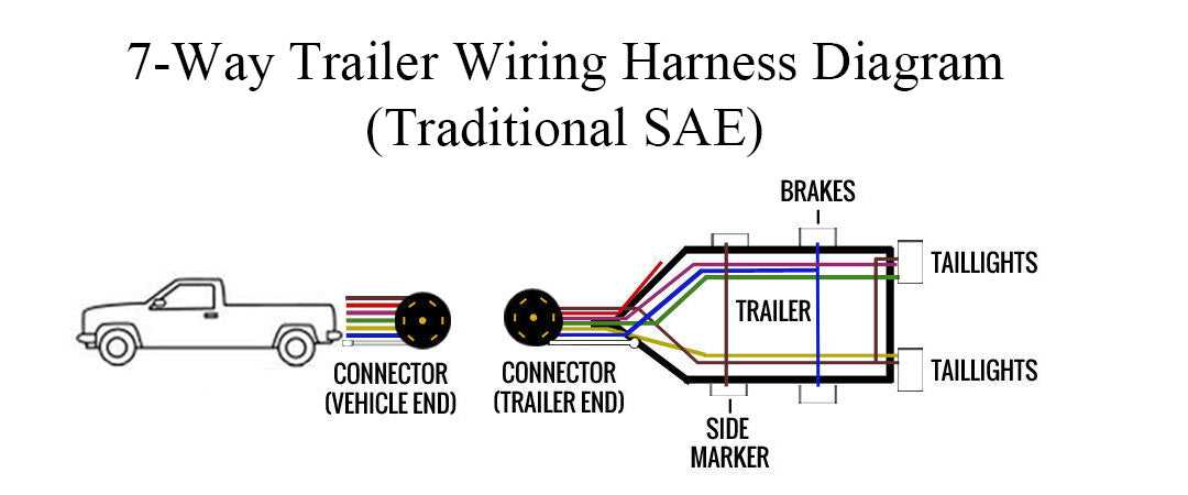 wiring diagram for 7 pin trailer