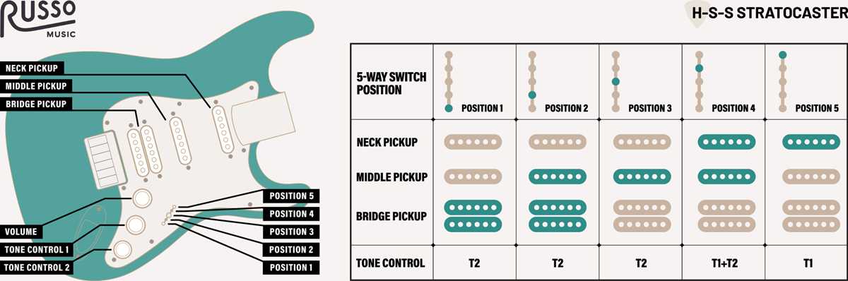wiring diagram for a fender stratocaster