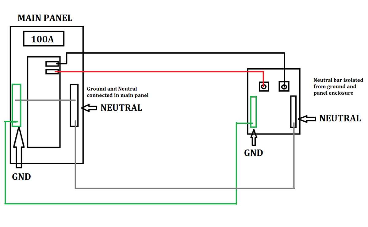 wiring diagram for a sub panel