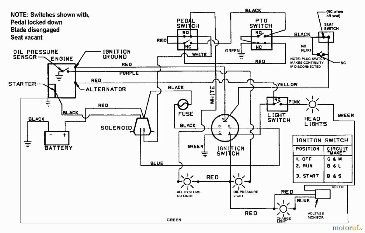 wiring diagram for craftsman lawn tractor