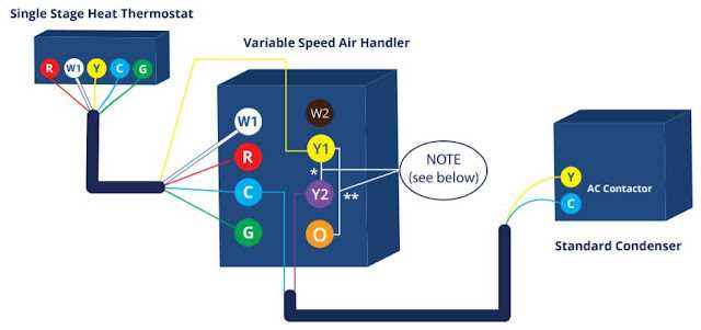 wiring diagram for furnace thermostat