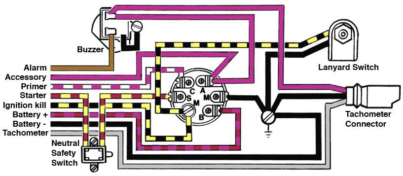 wiring diagram for ignition switch