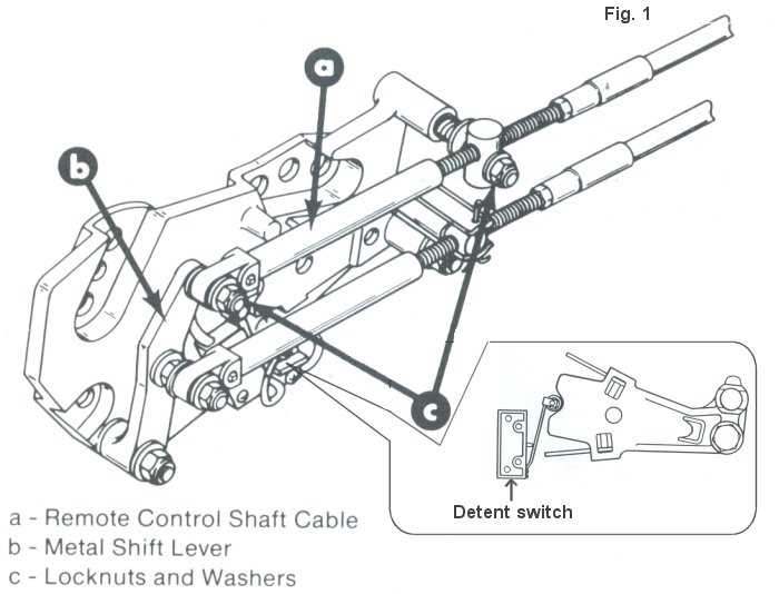 wiring diagram for johnson outboard motor wiring diagram for johnson outboard motor