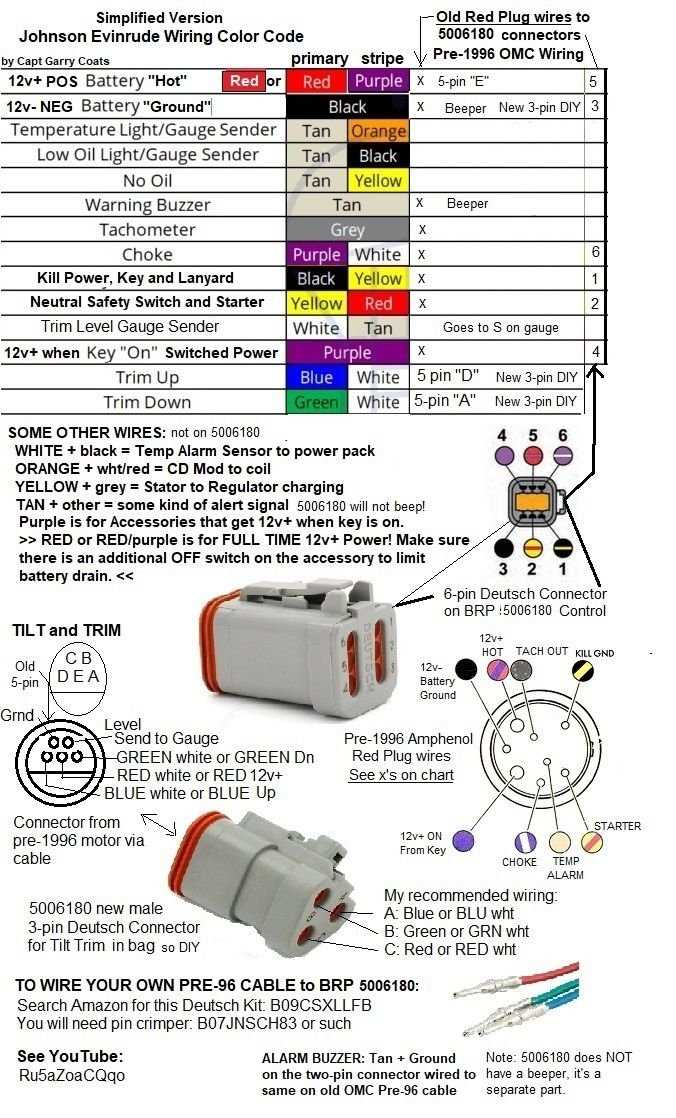 wiring diagram for johnson outboard motor wiring diagram for johnson outboard motor