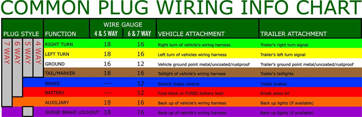 wiring diagram for round trailer plug