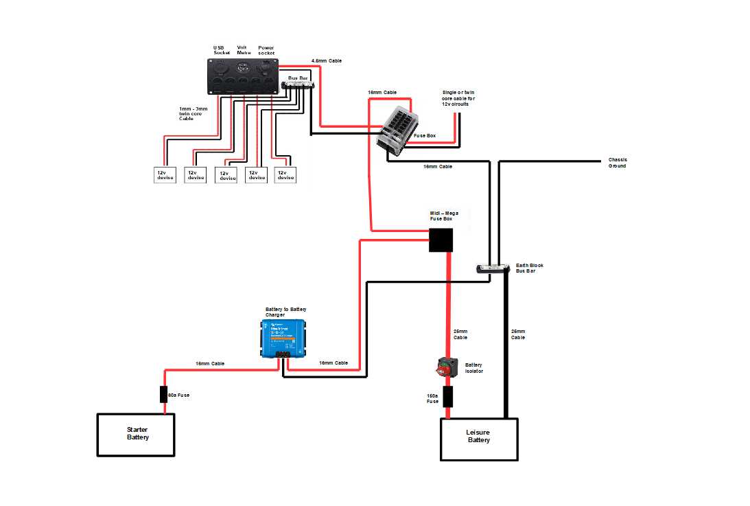 wiring diagram fuse box wiring diagram fuse box